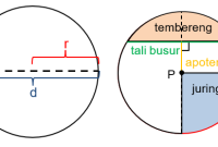 PENGERTIAN LINGKARAN DAN RUMUSNYA