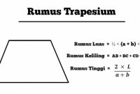 PENGERTIAN TRAPESIUM DAN RUMUSNYA